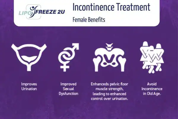 What Is Urinary Incontinence and Why Does It Happen Hamilton?