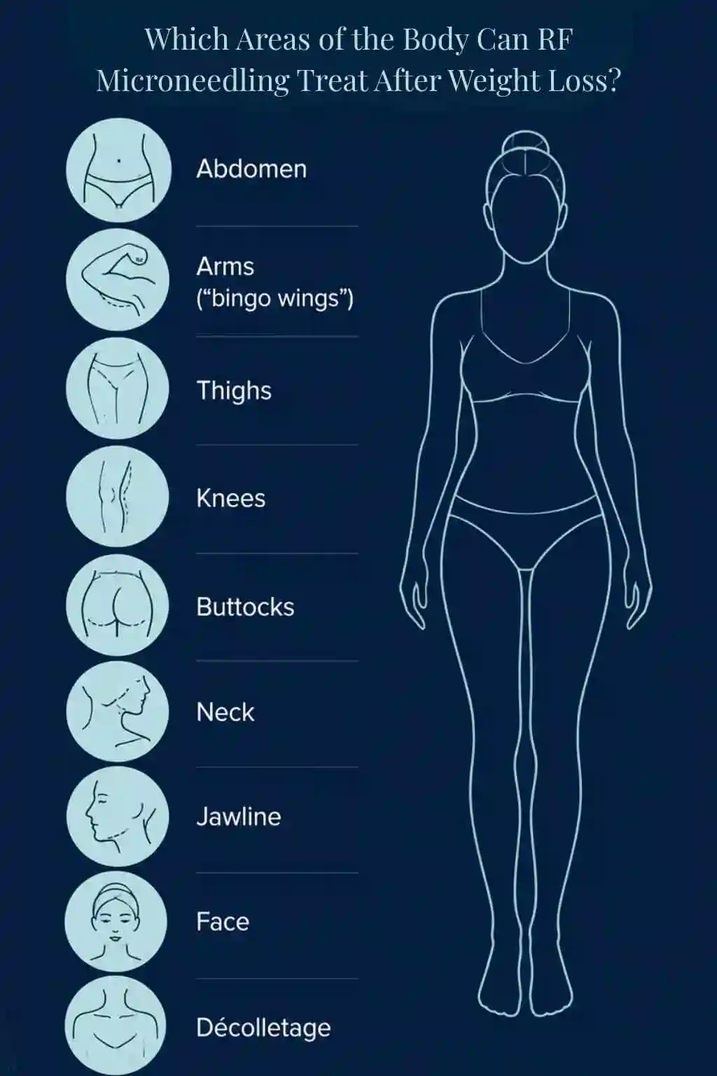 Which Areas of the Body Can RF Microneedling Treat After Weight Loss Hamilton?